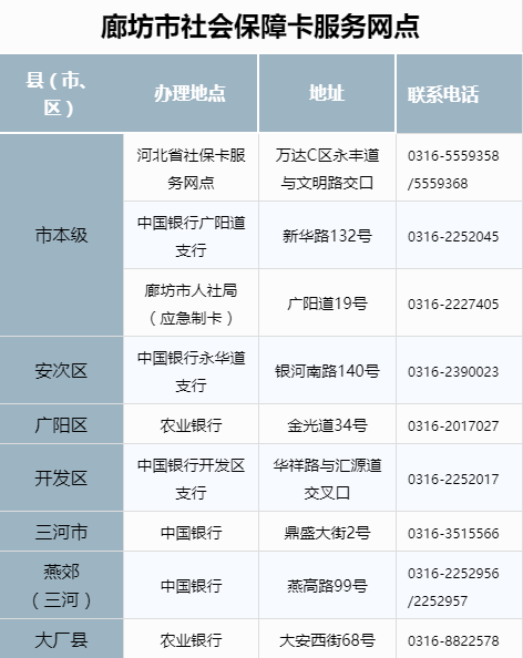 廊坊工伤保险认定中心地址