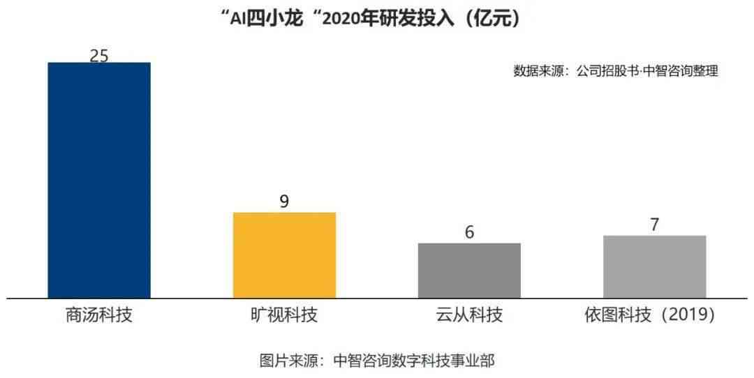 健AI报告解读多少钱：单份次套费用及健报告含义解析