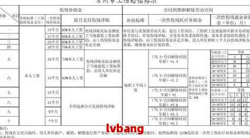 廊坊市工伤认定中心地址及联系方式：一站式了解工伤认定流程与赔偿标准