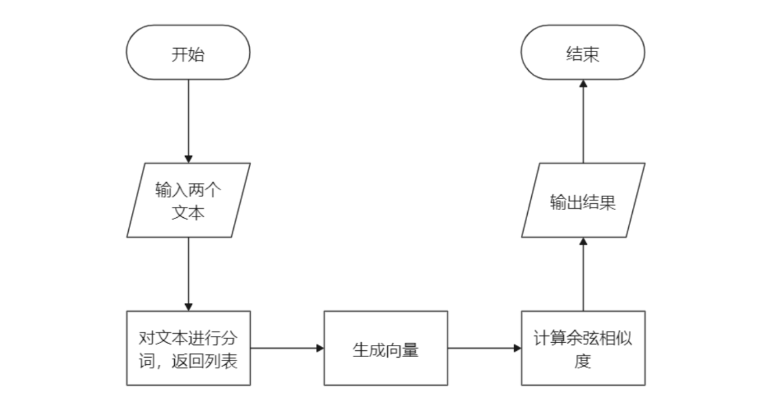 查重软件制作：教程、流程、工具及制作方法详解与检测应用