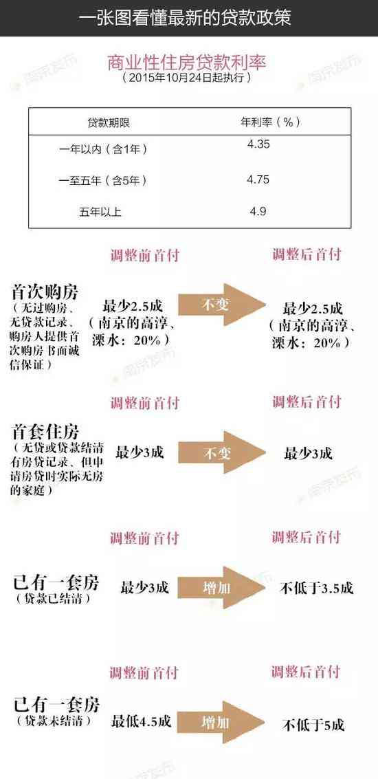 南京建邺区工商所地址及联系方式查询指南