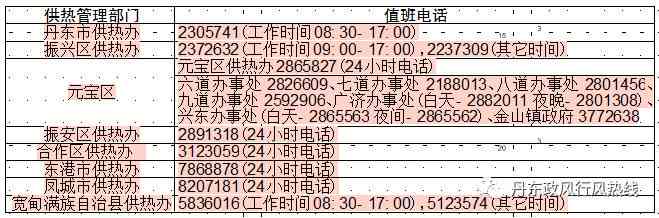 开原市工伤认定中心完整联系方式及地址查询指南