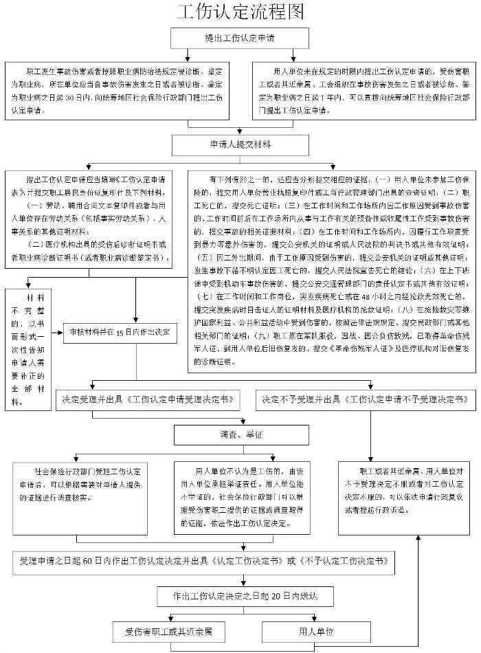 开州区工伤认定中心