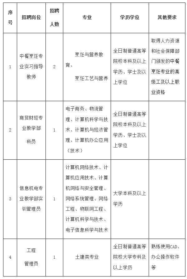 开州区工伤认定中心完整联系方式：地址、电话及办理指南