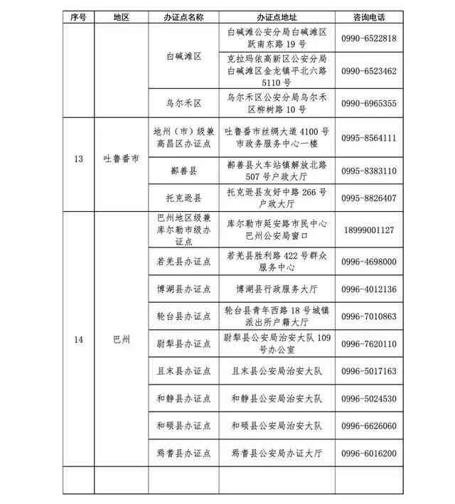 开州区工伤认定中心完整联系方式：地址、电话及办理指南