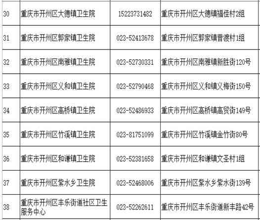 开州区工伤认定中心地址查询：官方网站及电话号码一览