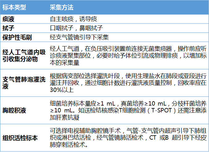 州市工伤伤残鉴定指南：机构位置、流程与可选医院一览