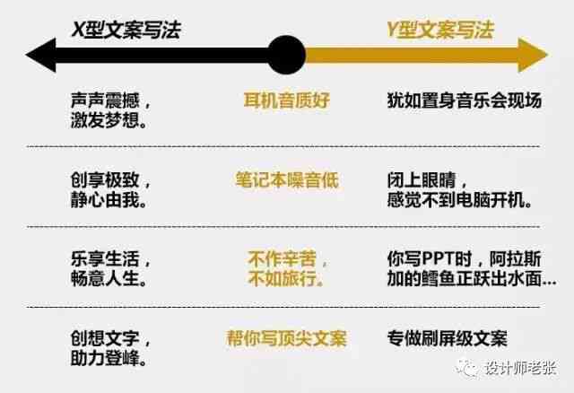 全方位攻略：主播文案创作技巧与范文大全，解决各类直播场景下的文案需求