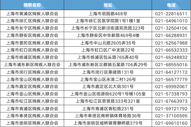 上海汇区伤残鉴定中心咨询电话及地址查询