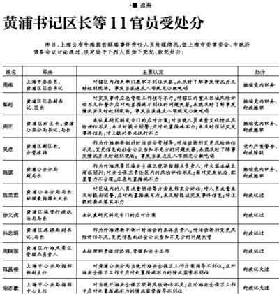 上海汇区工伤认定中心完整地址与办理指南