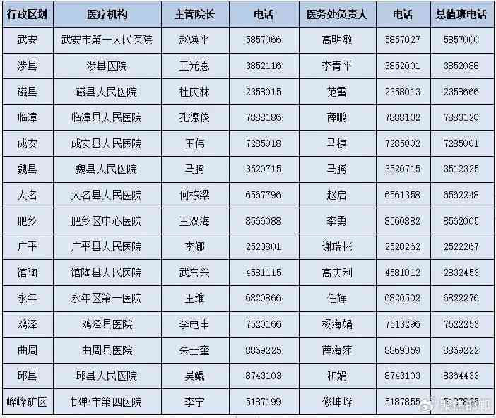 德兴铜矿工伤认定中心电话及职工医院、报警电话查询