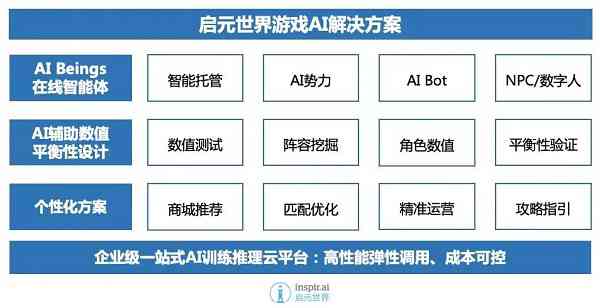 如何借助AI赋能游戏创作革新