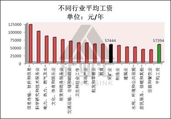 德兴铜矿电工工资待遇如何：矿工薪酬对比分析