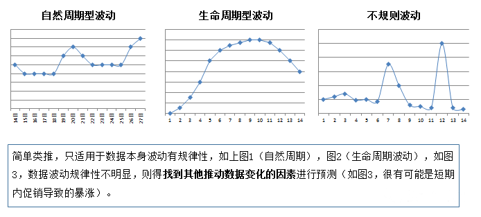 如何撰写数据分析报告时，尽量确保数据与分析的精准性与高效性