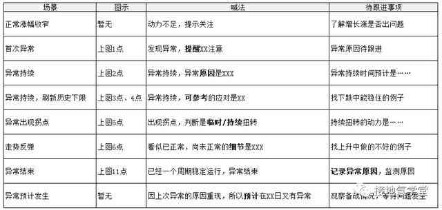 如何撰写数据分析报告时，尽量确保数据与分析的精准性与高效性