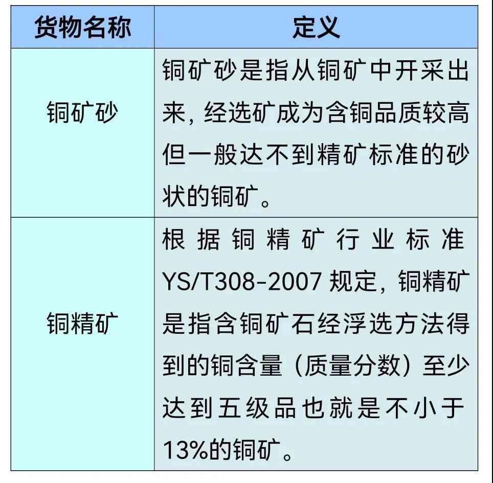 德兴铜矿检测与化验中心：综合服务介绍与常见问题解答