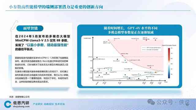 写分析报告ai