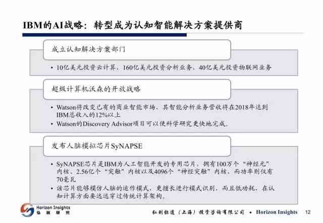 写分析报告ai