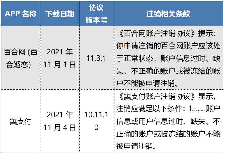 百度AI创作者平台注销指南：账户关闭、权益保障与相关问题全面解答