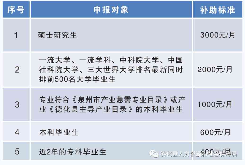 泉州德化县人力资源社会保障工伤认定中心地址及鉴定电话查询