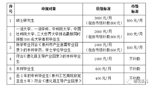 泉州德化县人力资源社会保障工伤认定中心地址及鉴定电话查询