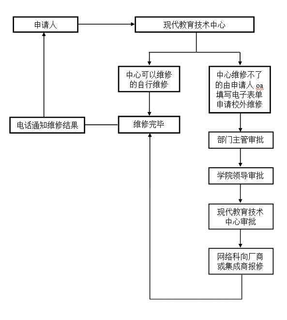 德州工伤认定申请流程、电话咨询及常见问题解答指南