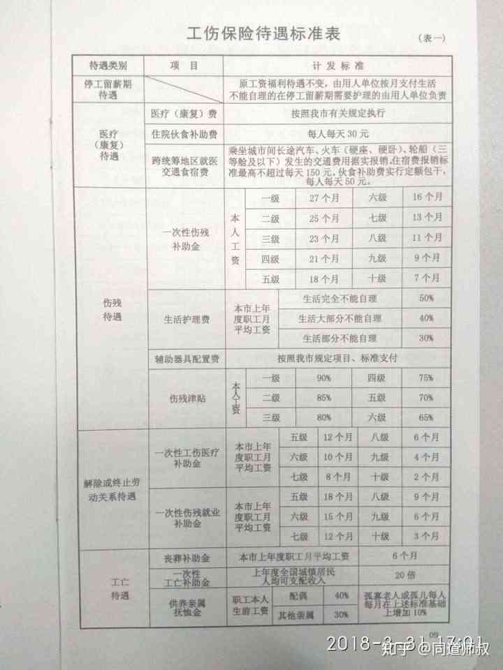 德州德州市工伤及伤残赔偿标准与待遇概述