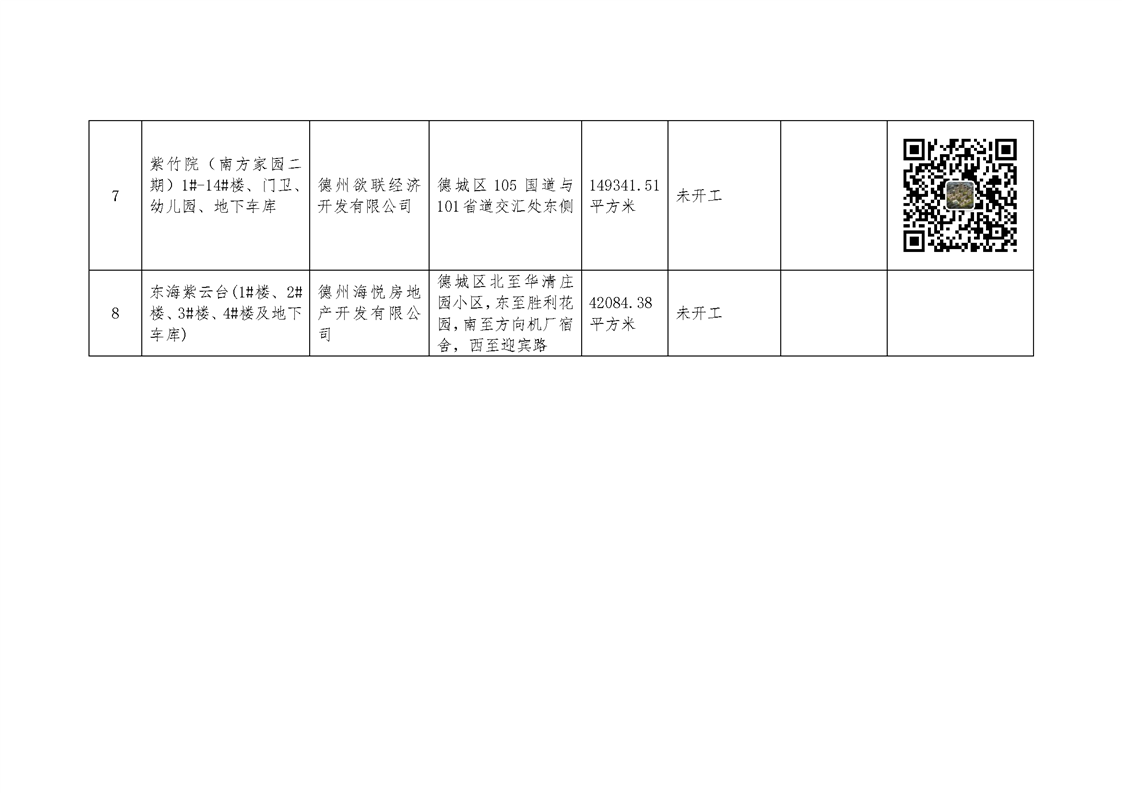 德州市德城区工伤认定公示：德州德城工伤案件最新进展