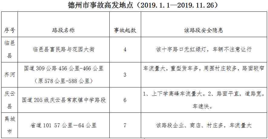 德州市德城区工伤认定公示：德州德城工伤案件最新进展