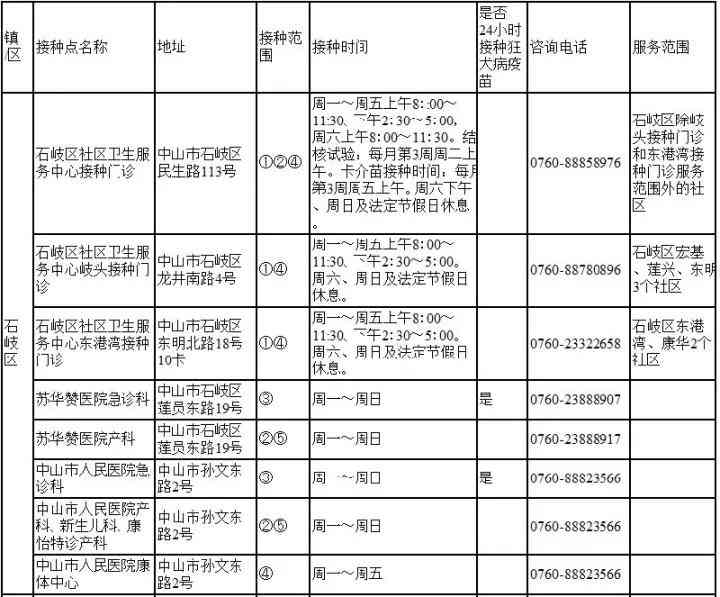 仁怀市伤残鉴定中心：电话地址、司法鉴定、残疾人服务一览