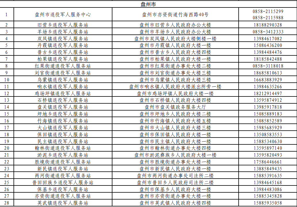 仁怀市伤残鉴定中心：电话地址、司法鉴定、残疾人服务一览