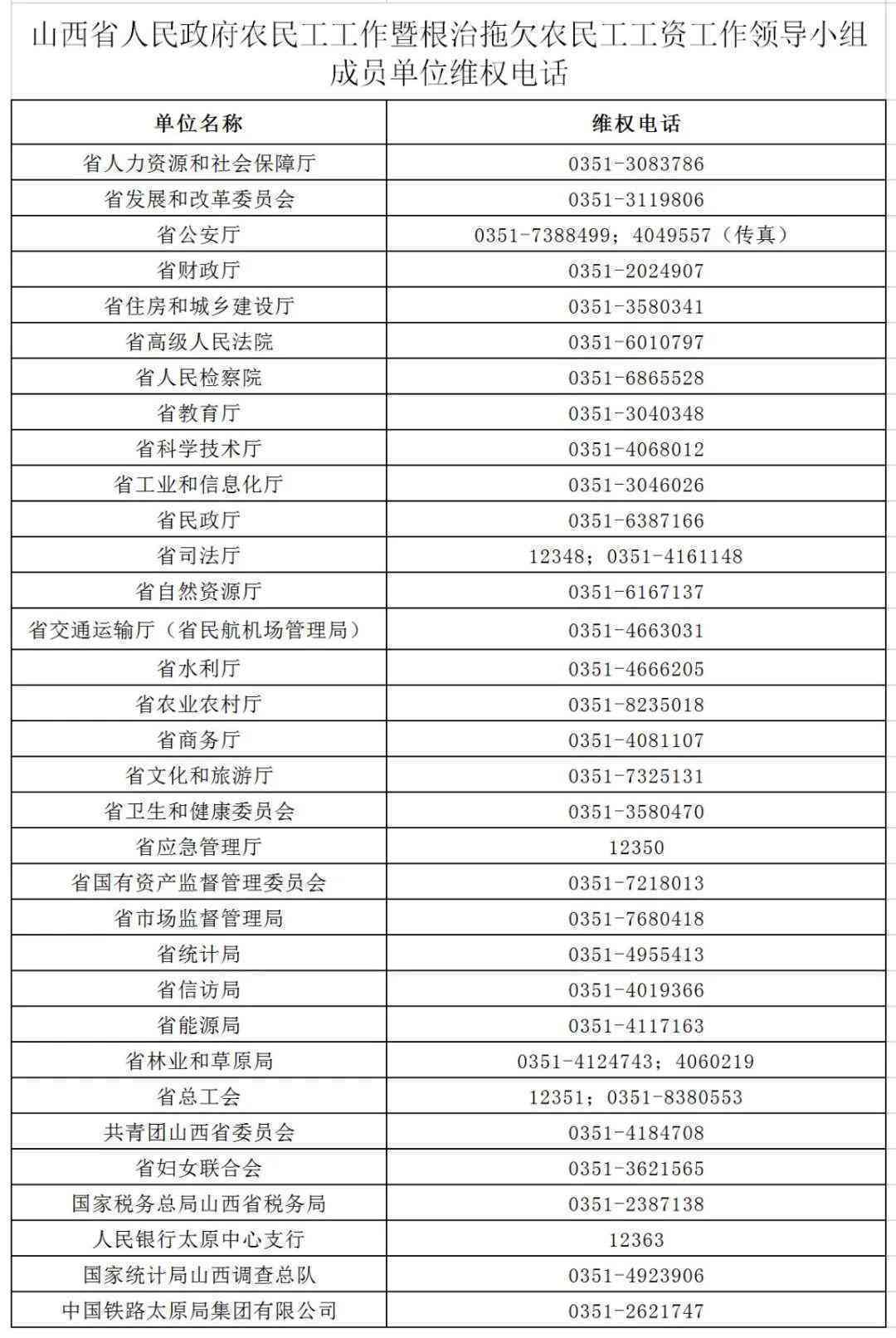 怀仁县工伤赔偿保障局工伤认定中心详细地址查询