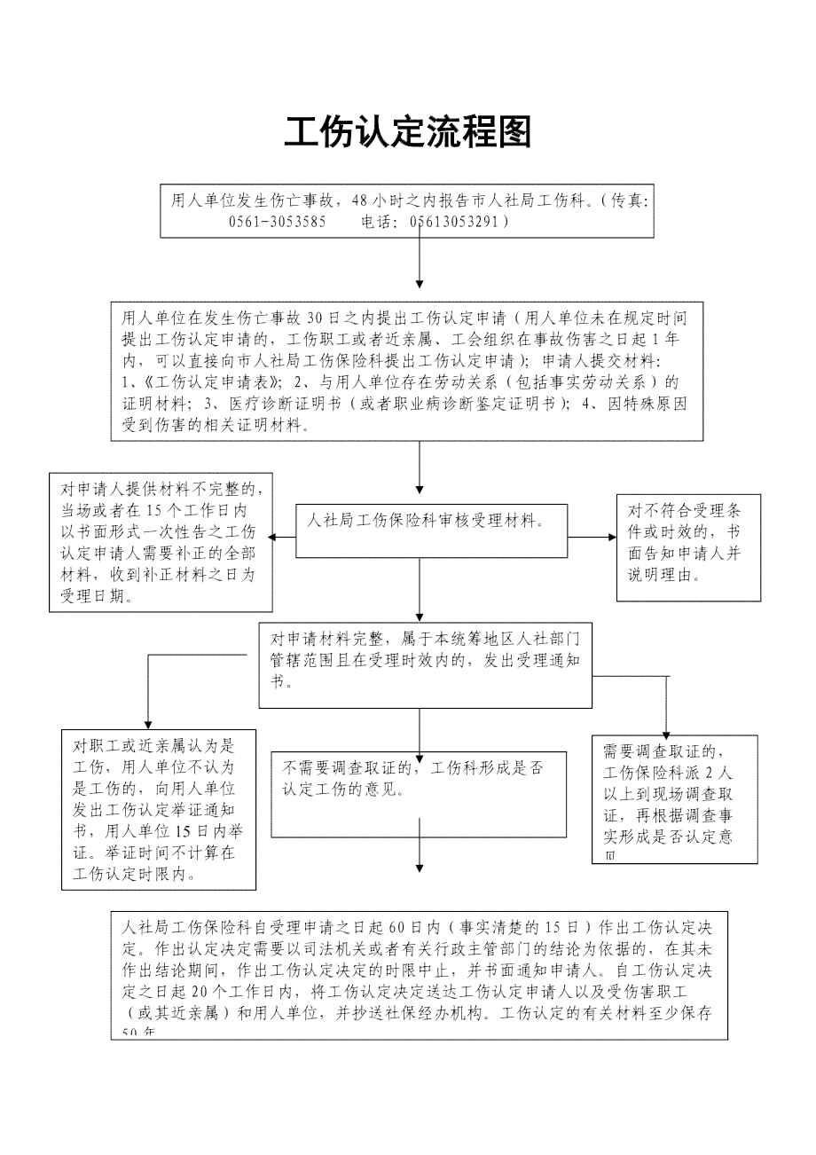 怀化三角坪工伤认定中心联系方式及工伤认定流程指南