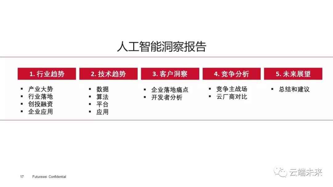 全面解读AI自我认知技术：智能报告与总结的未来发展趋势与应用解析