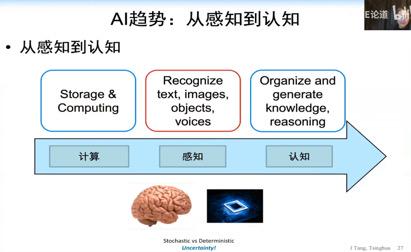 人工智能自我认知：自我报告、写作心得与意识探索及自我重写实践