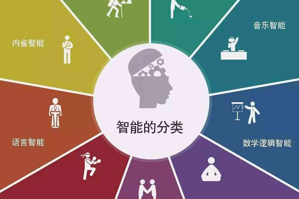 探索八大智能体系中的自我认知智能：揭秘自我与认知的奥秘