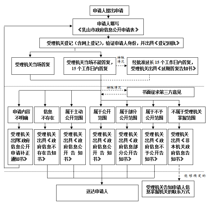 南镇工伤认定中心联系电话及工伤申请流程指南