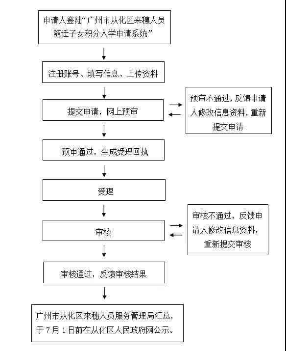 南镇工伤认定中心联系电话及工伤申请流程指南