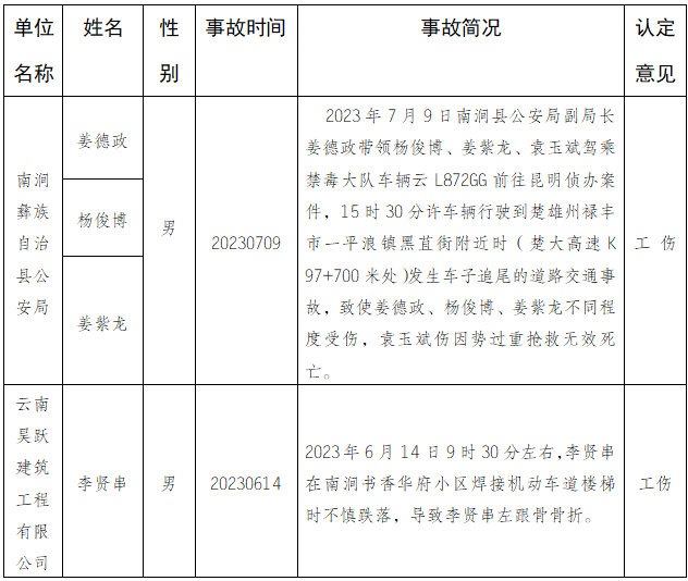 南镇工伤认定中心