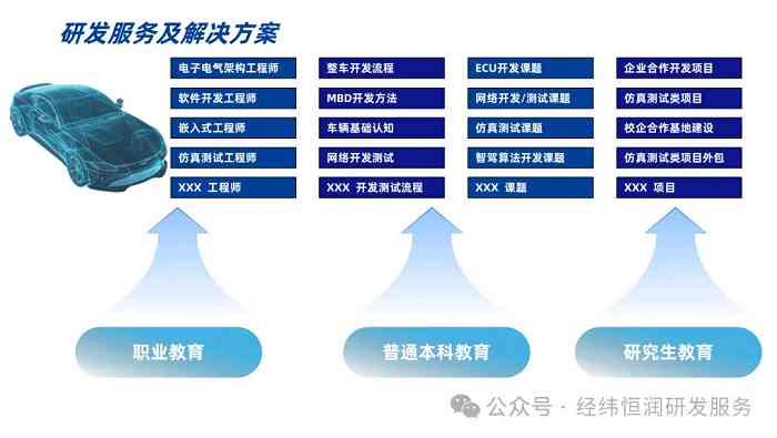 AI智能诊断全面解析：涵疾病预测、症状分析及解决方案