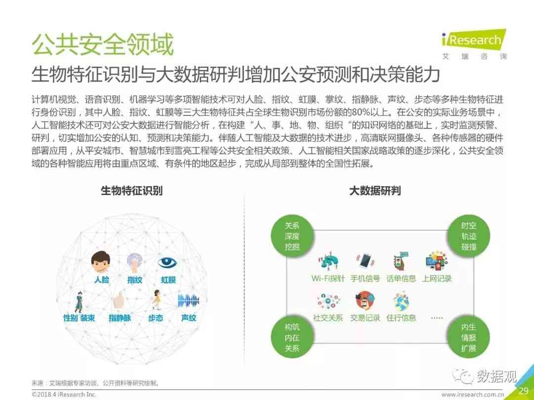 AI智能诊断全面解析：涵疾病预测、症状分析及解决方案