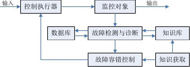 智能故障诊断技术在专业文库中的应用与解析