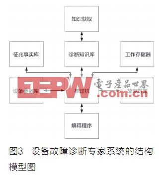 智能故障诊断技术在专业文库中的应用与解析