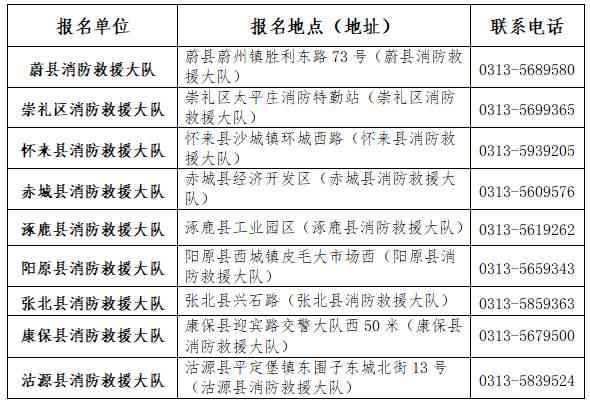 山区工伤认定中心地址及电话查询