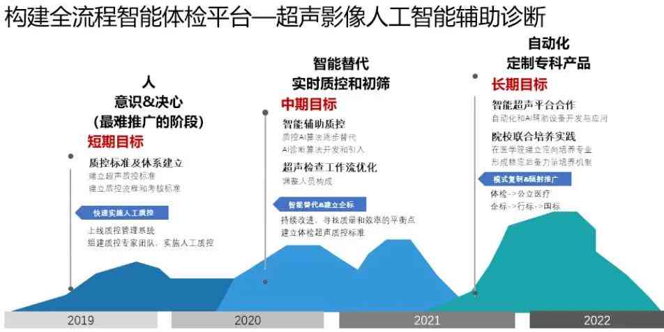 ai诊断报告模板