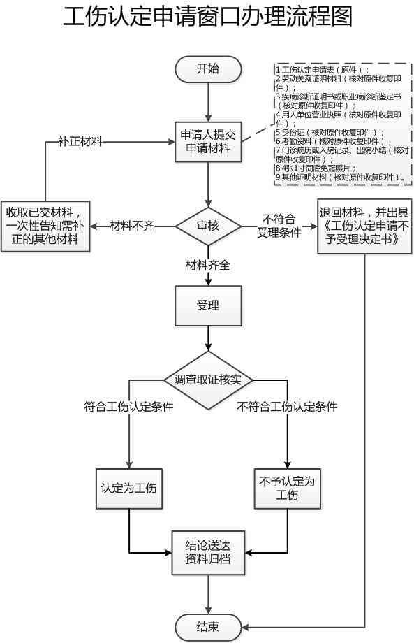 州仲恺区工伤认定中心详细地址及办理流程指南