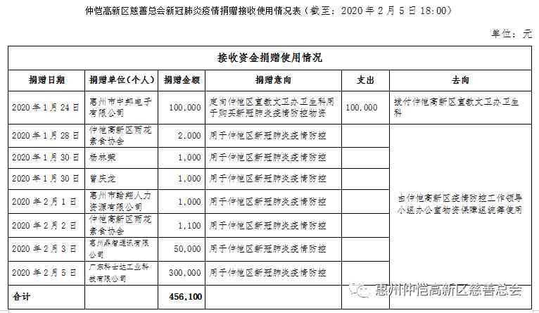 州仲恺工伤鉴定中心联系方式、性质、地址及上班时间一览