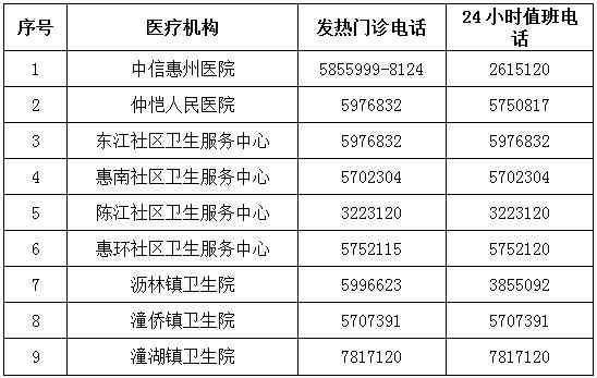 州仲恺工伤鉴定中心联系方式、性质、地址及上班时间一览