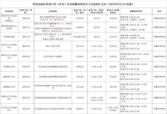 州仲恺工伤鉴定中心联系方式、性质、地址及上班时间一览