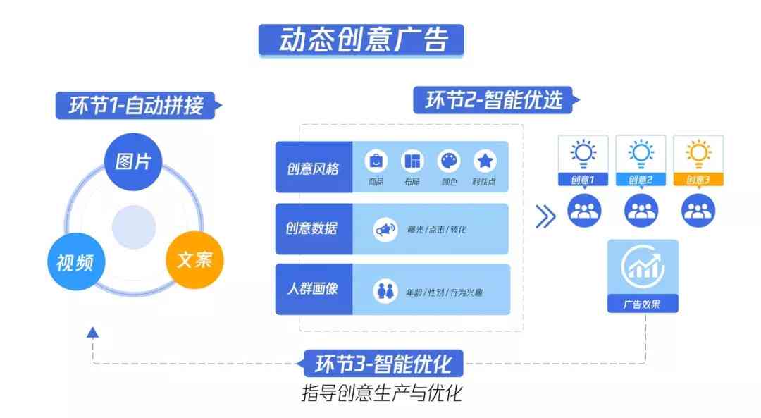 在线智能写作问答生成器——自动生成免费文案，之选